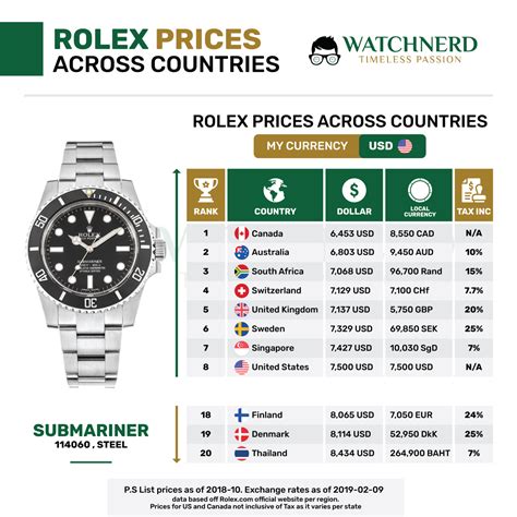 rolex angebot nachfrage|rolex preisliste 2022.